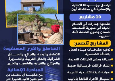 بـ10 مشاريع.. الإمارات تعالج مشكلة المياه في أحور (إنفوجراف)