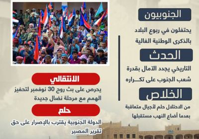 30 نوفمبر.. احتفال على طريق الاستقلال (إنفوجراف)