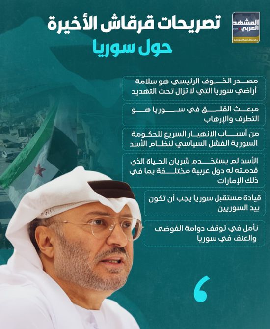 تصريحات قرقاش الأخيرة حول سوريا (إنفوجراف)