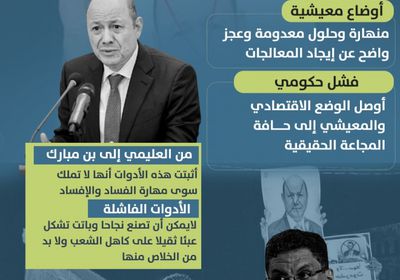 الأدوات الفاشلة لا يمكن أن تصنع نجاحا (إنفوجراف)