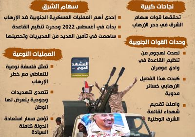سهام الشرق.. ضربة ساحقة تدحر قوى الشر والإرهاب اليمنية (إنفوجراف)