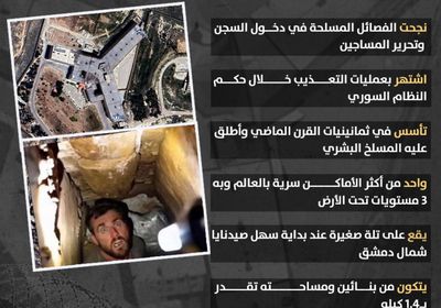 معلومات عن سجن صيدنايا في سوريا.. الأكثر تداولا بمواقع التواصل