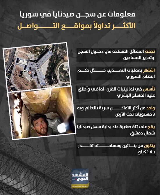 معلومات عن سجن صيدنايا في سوريا.. الأكثر تداولا بمواقع التواصل