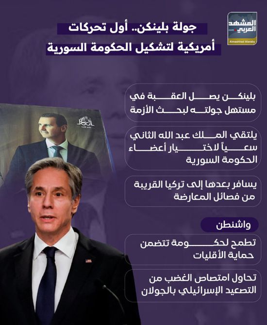جولة بلينكن.. أول تحركات أمريكية لتشكيل الحكومة السورية (إنفوجراف)