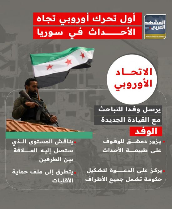 أول تحرك أوروبي تجاه الأحداث في سوريا (إنفوجراف)