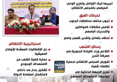 جولات فريق التواصل وتعزيز الوعي السياسي.. الانتقالي يقوي الجبهة الداخلية (إنفوجراف)