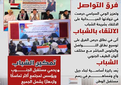 الشباب في طليعة اهتمام فرق التواصل (إنفوجراف)