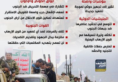 مؤشرات على مخططات تصعيد حوثية ضد الجنوب (إنفوجراف)