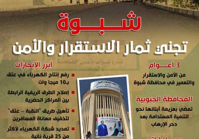 شبوة تجني ثمار الاستقرار والأمن (إنفوجراف)