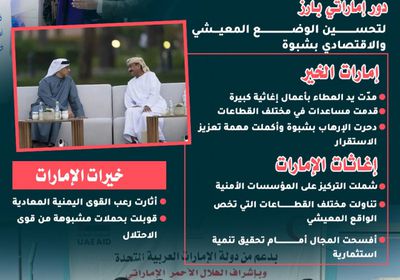 جهود الإمارات الإغاثية.. عامل أساسي في استقرار شبوة وتنميتها (إنفوجراف)