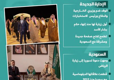 قصة أول زيارة للإدارة السورية الجديدة إلى السعودية (إنفوجراف)