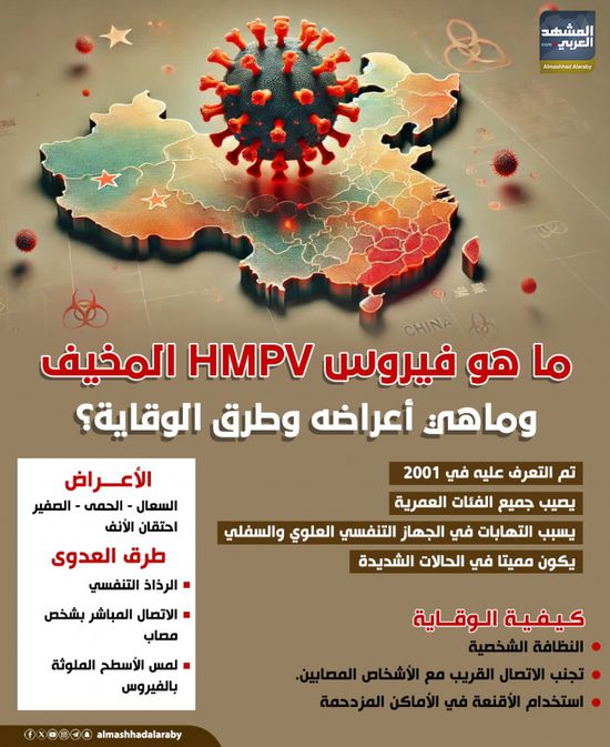 ما هو فيروس HMPV المخيف؟ وما هي أعراضه وطرق الوقاية؟ (إنفوجراف)