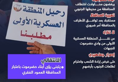 مطالب أبناء حضرموت.. ثوابت جنوبية لا تقبل التبديل (إنفوجراف)