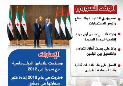 وفد من الإدارة السياسية الجديدة في سوريا يزور الإمارات (إنفوجراف)
