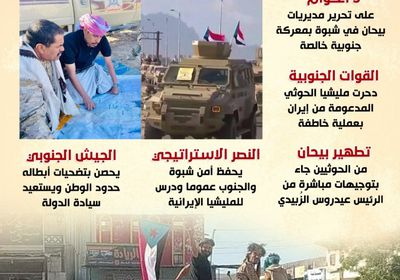 ذكرى تحرير بيحان.. نصر جنوبي على إيران ومليشياتها (إنفوجراف)