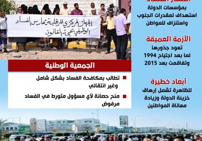 تفشي الفساد.. خطر يهدد الأمن الجنوبي (إنفوجراف)