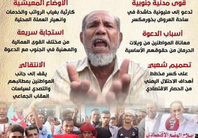 مليونية انتزاع الحقوق.. الجنوب يتصدى لمخطط التجويع (إنفوجراف)