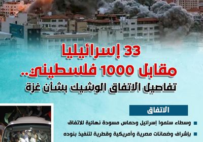 33 إسرائيليا مقابل 1000 فلسطيني.. تفاصيل الاتفاق الوشيك بشأن غزة (إنفوجراف)