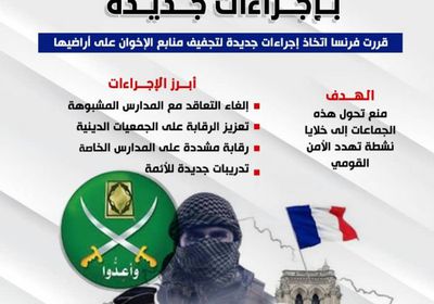 فرنسا تجفف منابع الإخوان بإجراءات جديدة (إنفوجراف)