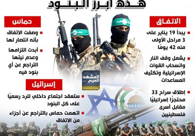 اتفاق وقف إطلاق النار بين إسرائيل وحماس.. هذه أبرز البنود (إنفوجراف)