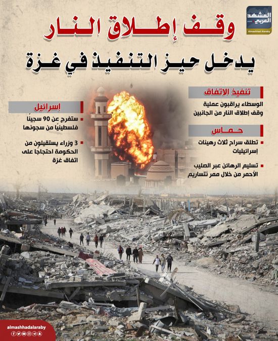 وقف إطلاق النار يدخل حيز التنفيذ في غزة (إنفوجراف)