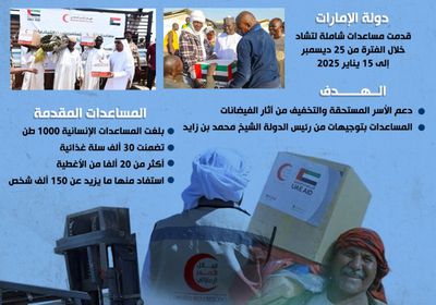 أيادي إمارات الخير تصل لجمهورية تشاد (إنفوجراف)