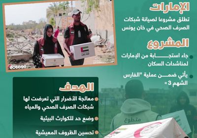 أيادي الخير الإماراتية تصل لخان يونس في قطاع غزة (إنفوجراف)