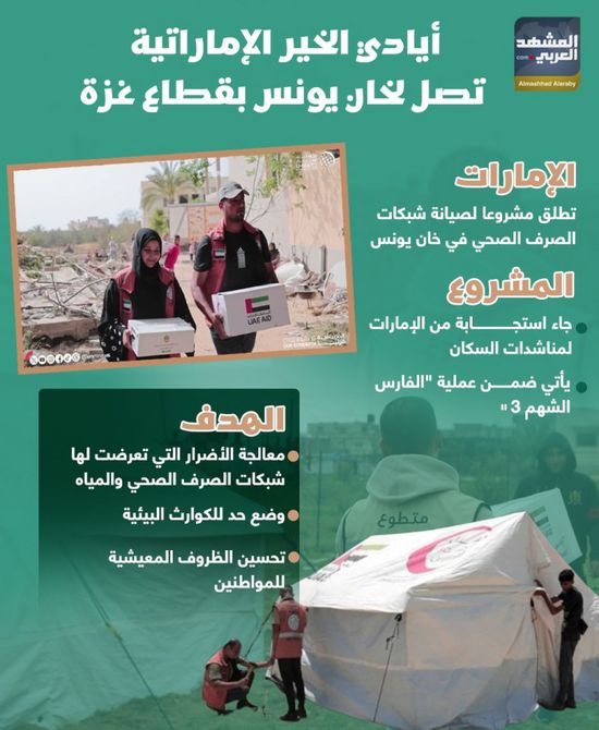 أيادي الخير الإماراتية تصل لخان يونس في قطاع غزة (إنفوجراف)