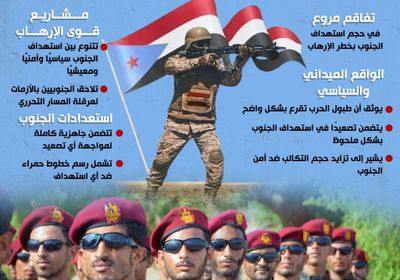 أيادي الجنوبيين على الزناد في مواجهة مخططات قوى الإرهاب (إنفوجراف)