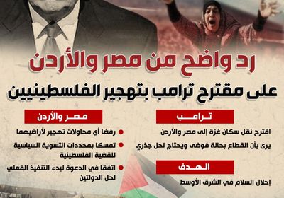 رد واضح من مصر والأردن على مقترح ترامب بتهجير الفلسطينيين (إنفوجراف)