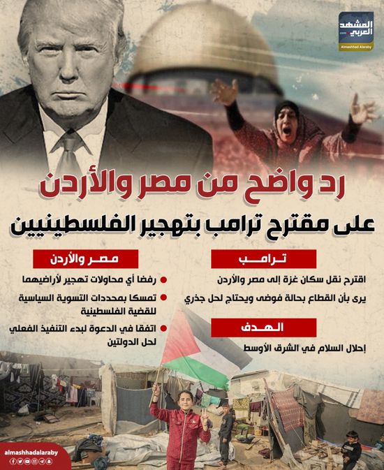 رد واضح من مصر والأردن على مقترح ترامب بتهجير الفلسطينيين (إنفوجراف)