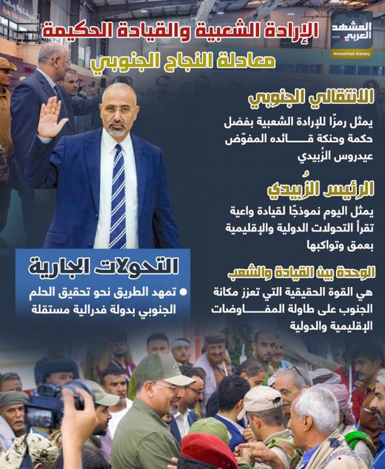 الإرادة الشعبية والقيادة الحكيمة.. معادلة النجاح الجنوبي (إنفوجراف)