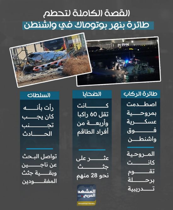 القصة الكاملة لتحطم طائرة بنهر بوتوماك في واشنطن (إنفوجراف)