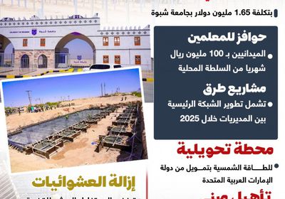 شبوة.. نهضة على كل المسارات (إنفوجراف)