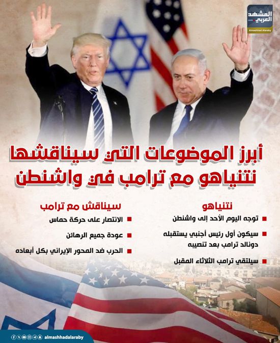 أبرز الموضوعات التي سيناقشها نتنياهو مع ترامب في واشنطن (إنفوجراف)