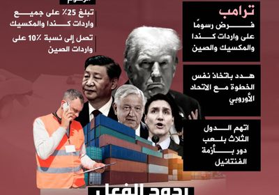 اشتعال أزمة الرسوم الجمركية بين ترامب وكندا والمكسيك والصين (إنفوجراف)