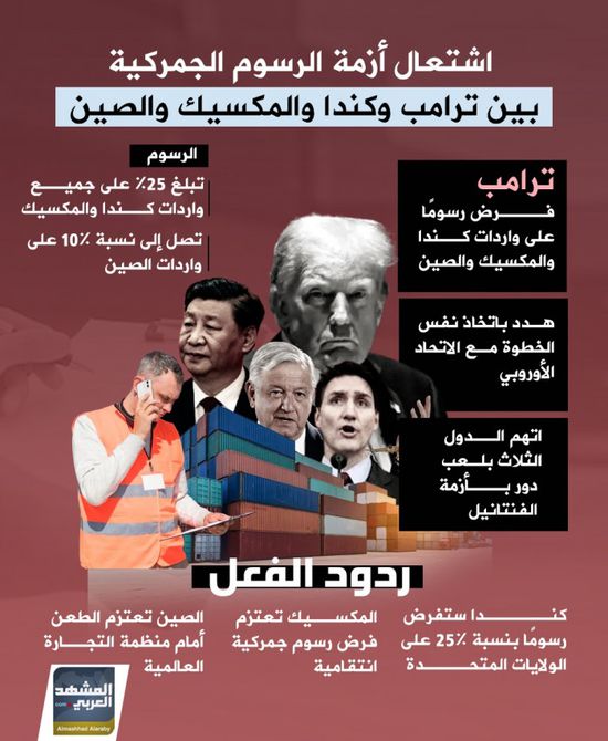اشتعال أزمة الرسوم الجمركية بين ترامب وكندا والمكسيك والصين (إنفوجراف)