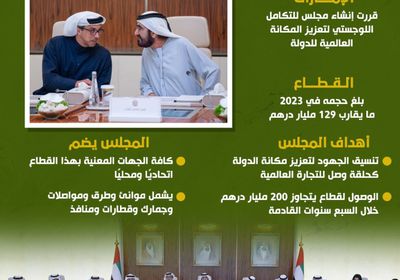 ما لا تعرفه عن مجلس التكامل اللوجستي في الإمارات (إنفوجراف)