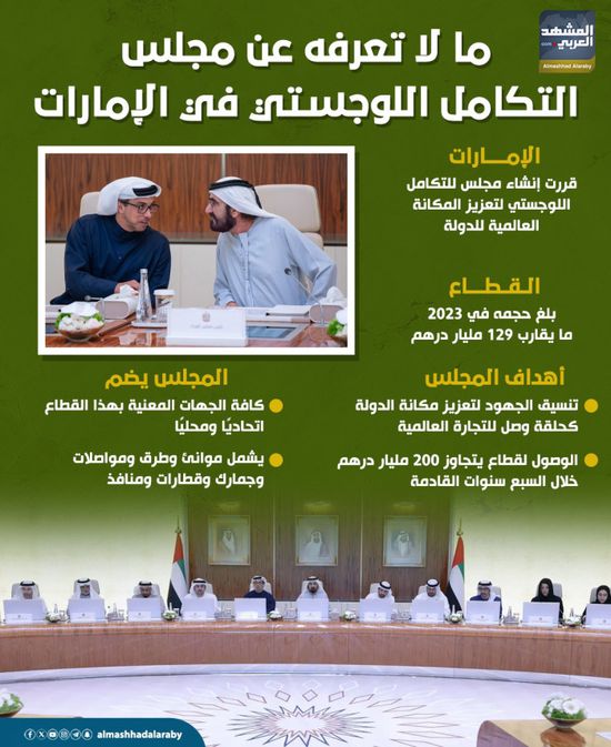 ما لا تعرفه عن مجلس التكامل اللوجستي في الإمارات (إنفوجراف)