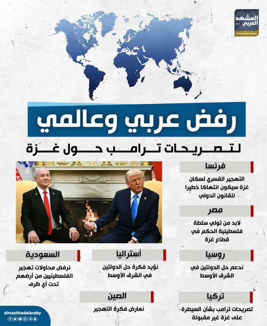رفض عربي وعالمي لتصريحات ترامب حول غزة (إنفوجراف)