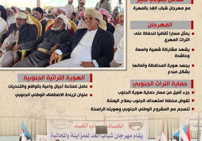 مهرجان شباب الغد.. حماية للتراث الجنوبي وإفشال لمخطط اليمننة (إنفوجراف)