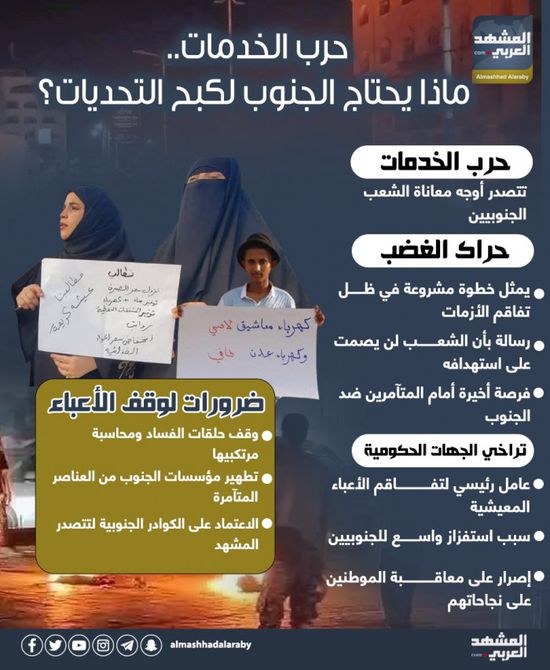 حرب الخدمات.. ماذا يحتاج الجنوب لكبح التحديات (إنفوجراف)