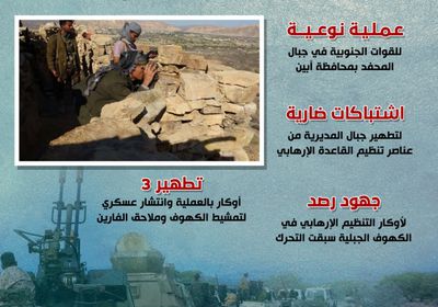 تطهير جبال المحفد من الإرهاب (إنفوجراف)