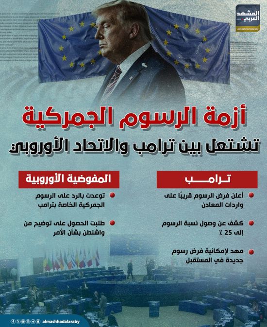 أزمة الرسوم الجمركية تشتعل بين ترامب والاتحاد الأوروبي (إنفوجراف)