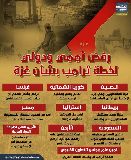 رفض أممي ودولي لخطة ترامب بشأن غزة (إنفوجراف)