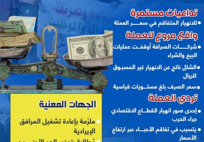 انهيار العملة.. تداعيات مستمرة لأزمة صنعتها الحرب الغاشمة (إنفوجراف)