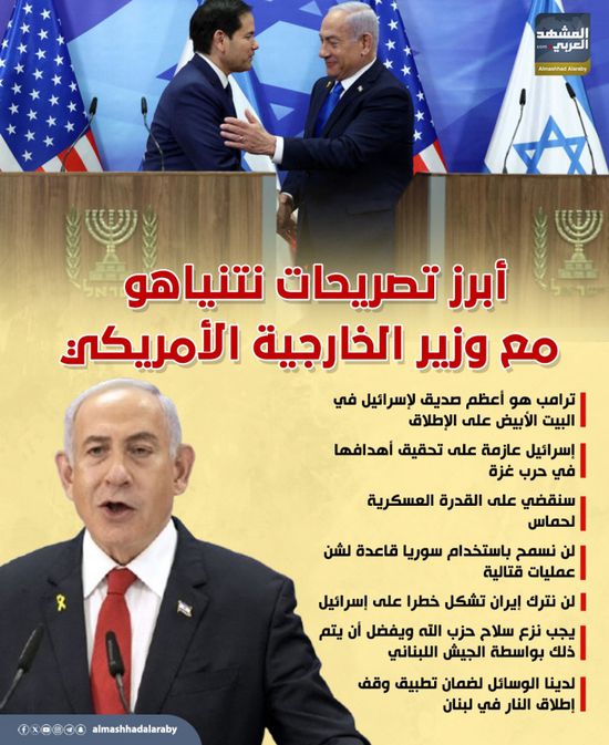 أبرز تصريحات نتنياهو مع وزير الخارجية الأمريكي (إنفوجراف)