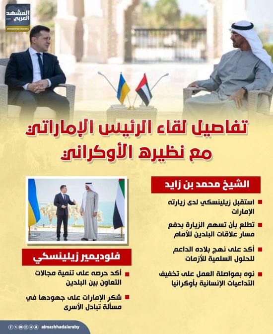تفاصيل لقاء الرئيس الإماراتي مع نظيره الأوكراني (إنفوجراف)