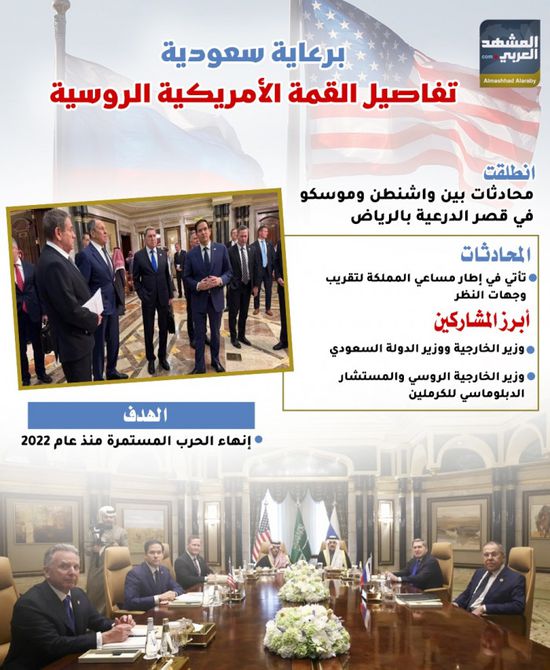 برعاية سعودية.. تفاصيل القمة الأمريكية الروسية (إنفوجراف)
