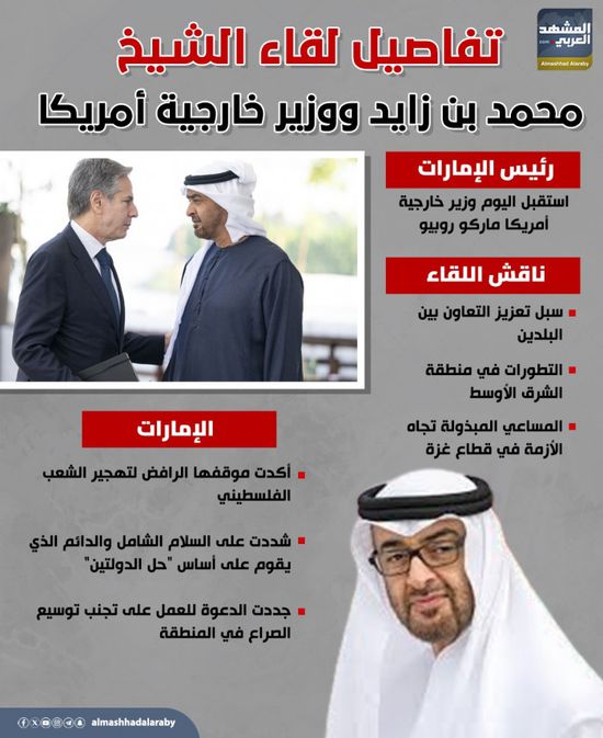 تفاصيل لقاء الشيخ محمد بن زايد ووزير خارجية أمريكا (إنفوجراف)